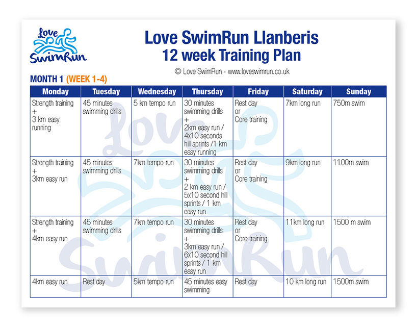 Personalized Swimming Training Plan